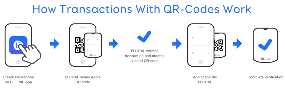 How Transactions With qr codes work (Ellipal)