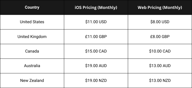 Twitter Blue Pricing