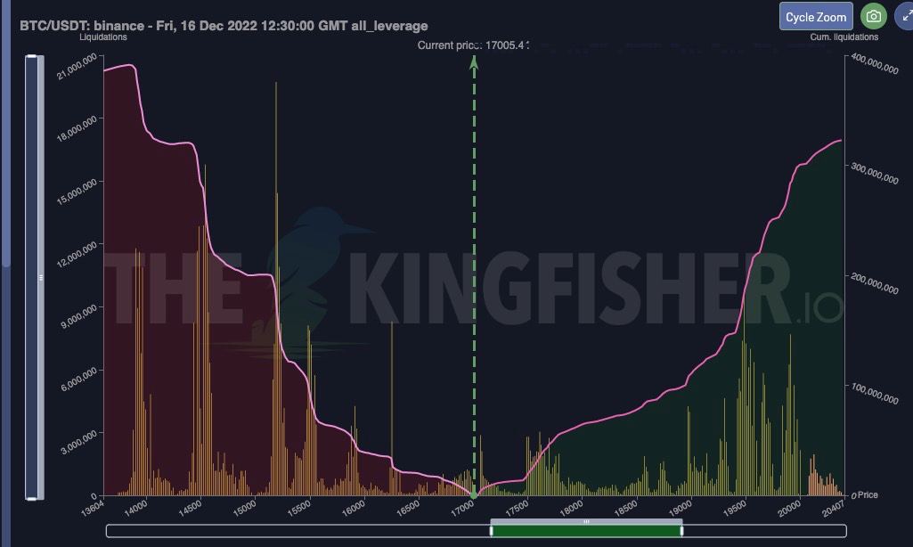 Kingfisher Bitcoin