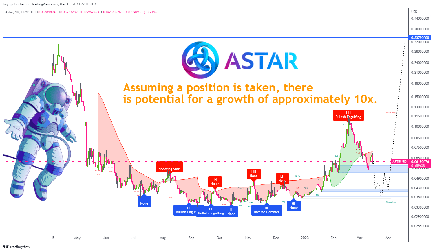 Astar Network 10x