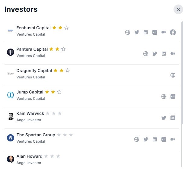 BitDao investors