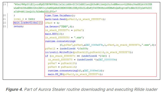 Part of Aurora Stealer routine downloading and executing Rilide loader