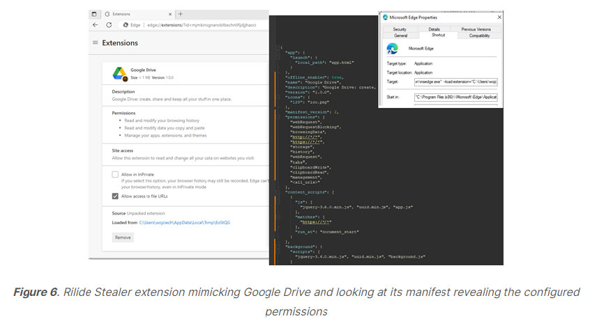 Rilide Stealer extension mimicking Google Drive and looking at its manifest revealing the configured permissions