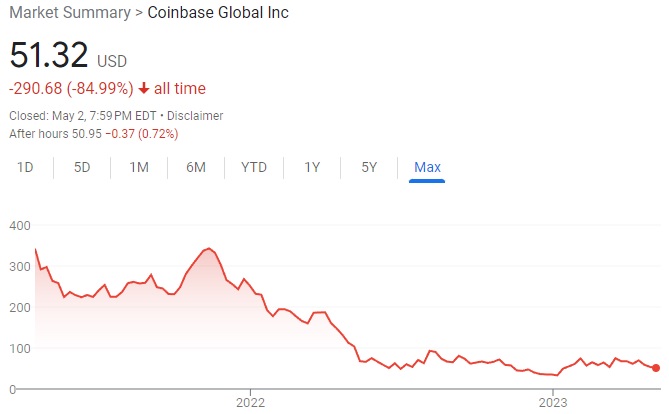 Coinbase stock