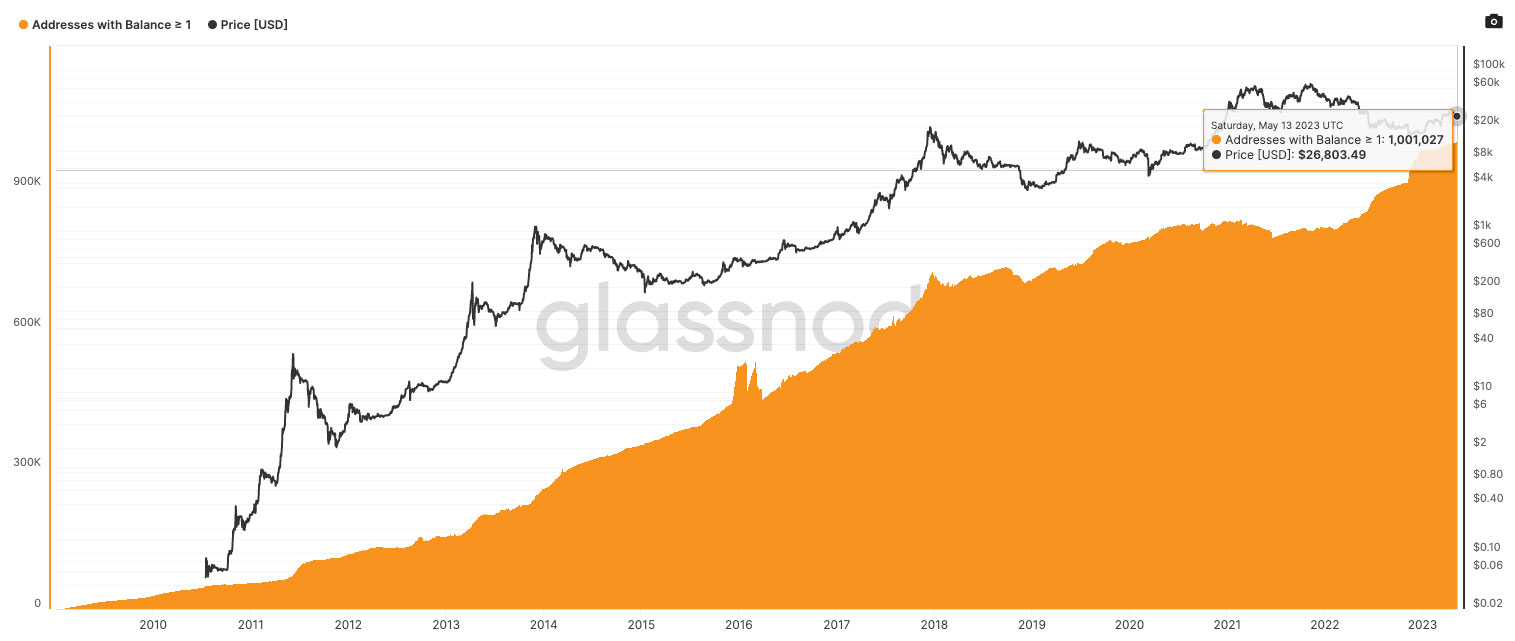 Unfaltering Faith in Bitcoin: A Million-Wholecoiner Milestone Amid Market Volatility