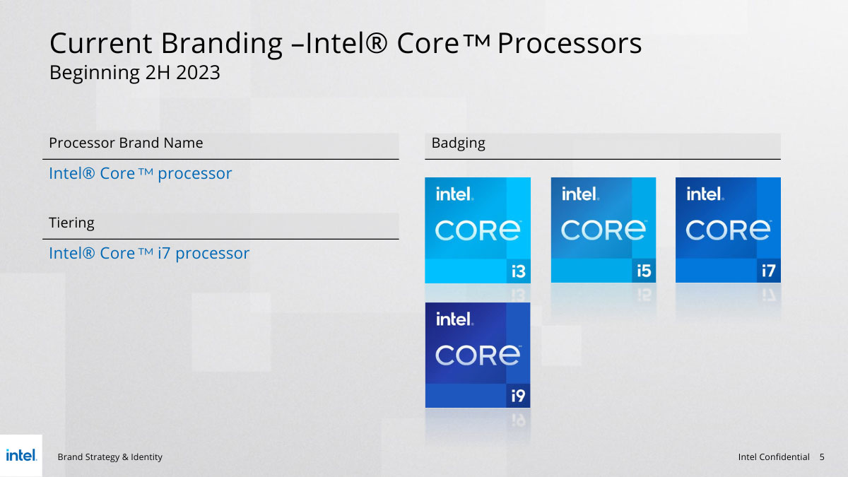 Unveiling the Evolution of Processor Tiering and Branding: Intel® Core Processors