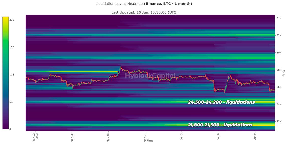 Liquidation Levels Bitcoin