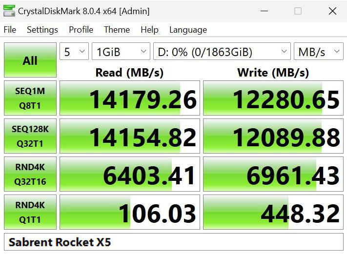 Unleashing Unparalleled Speed: Performance Breakdown of Sabrent Rocket X5 SSD